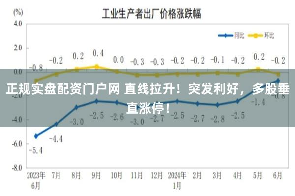 正规实盘配资门户网 直线拉升！突发利好，多股垂直涨停！